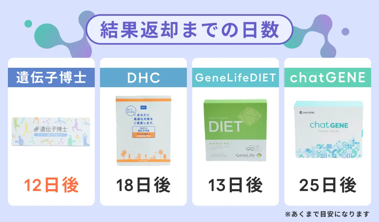 肌老化遺伝子検査 Amazon | [GeneLife SKIN] 肌老化の遺伝子検査 / 肌タイプを知り